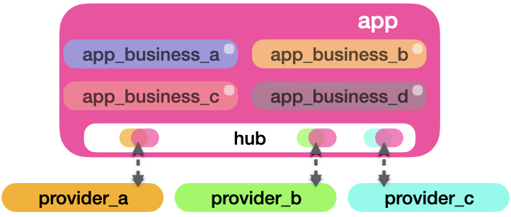 aggregation_of_services