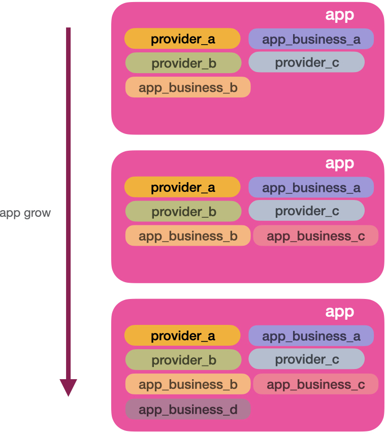 aggregation_of_services_organised_app_mess