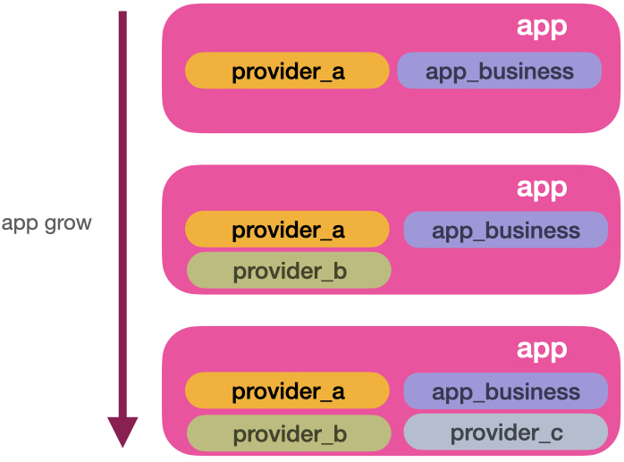 aggregation_of_services_organised_mess