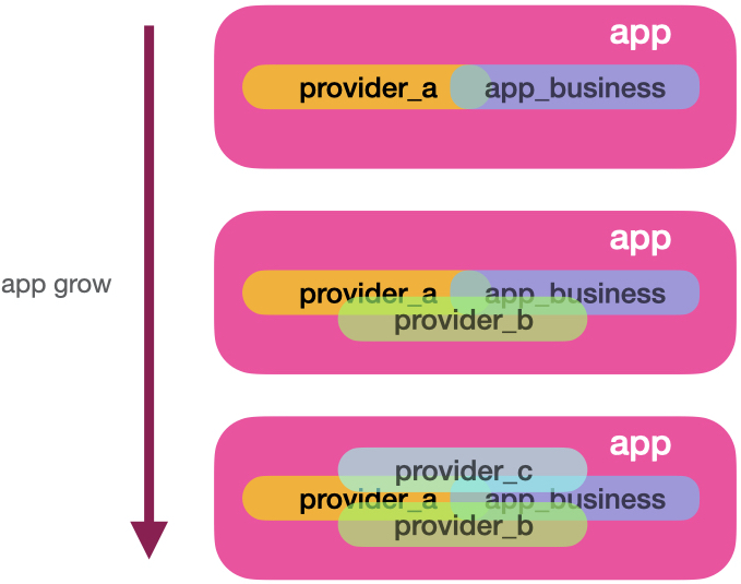 aggregation_of_services_the_mess