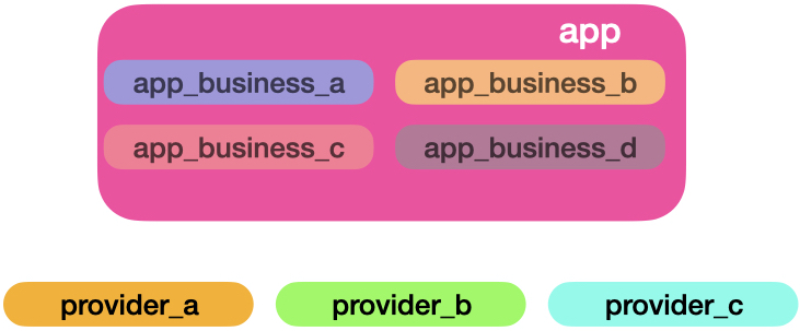 aggregation_of_services_the_push