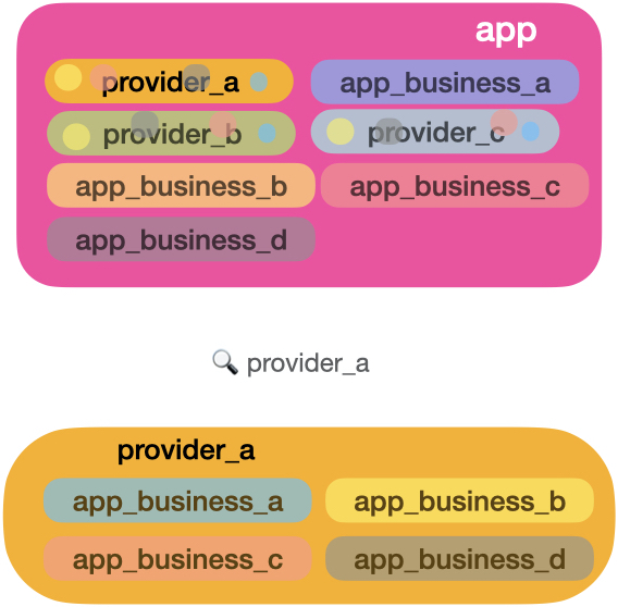 aggregation_of_services_the_taint