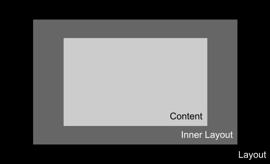 inner layout diagram